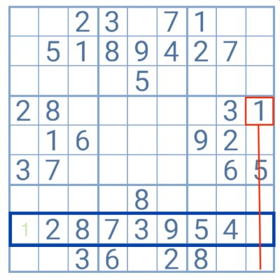 ➤ 5 dicas para jogar melhor o Sudoku 🎮
