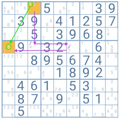 Finlandês desafia jogadores com o sudoku mais difícil do mundo - TecMundo