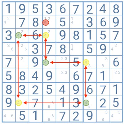 6 Estratégias avançadas de Sudoku explicadas 